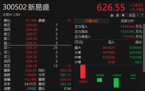 来源：choice金融终端