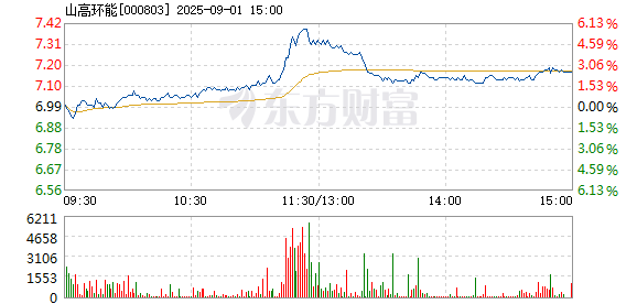 R图 000803_2