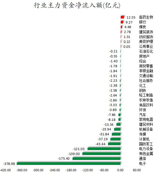 行业主力资金净流入额.png