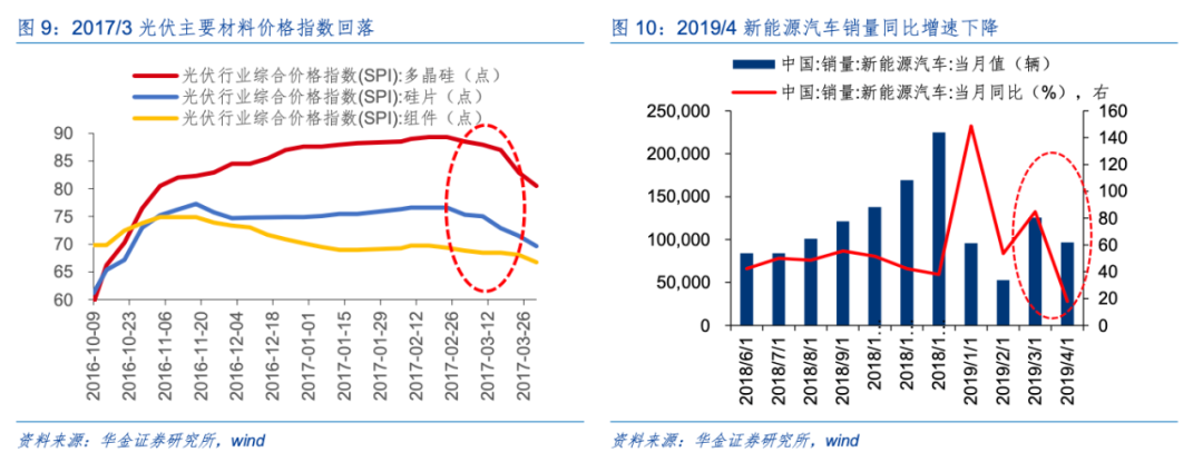 华金策略：驱动科技板块见底的核心因素是积极的政策和产业催化