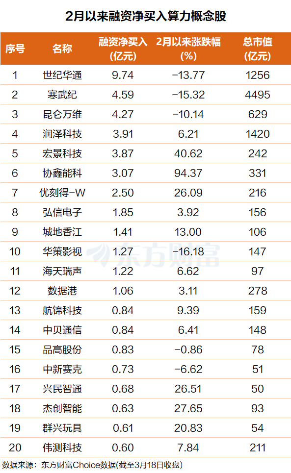 “Token调用量暴涨”！巨头大动作 算力“全链通胀”