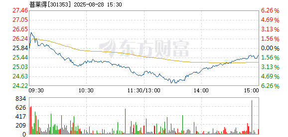 R图 301353_2