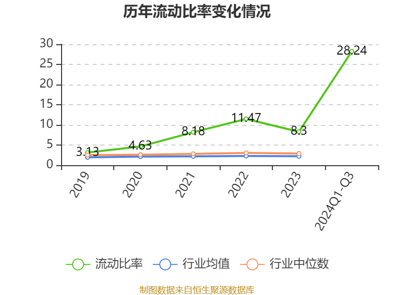 2024年三季度末的公司十大流通股东中,新进股东为何树新,张迦茚