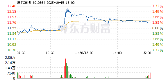 R图 601086_1