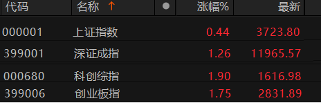数据来源:Choice金融终端