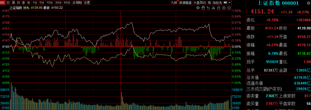 一月还剩两个交易日 最近你赚钱了没？就看有没有踩中这条主线