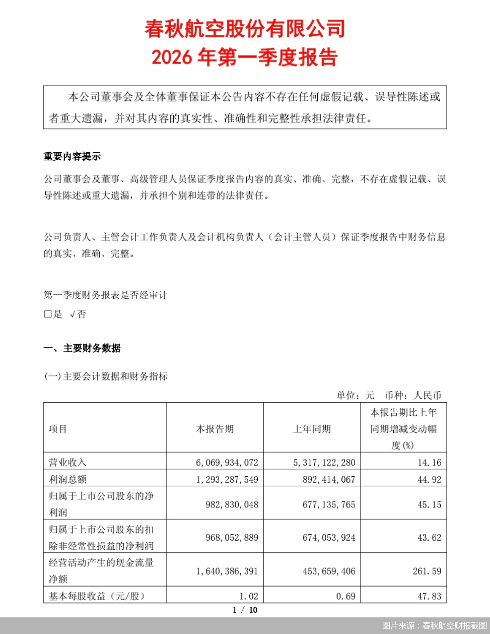 图片来源：春秋航空财报截图