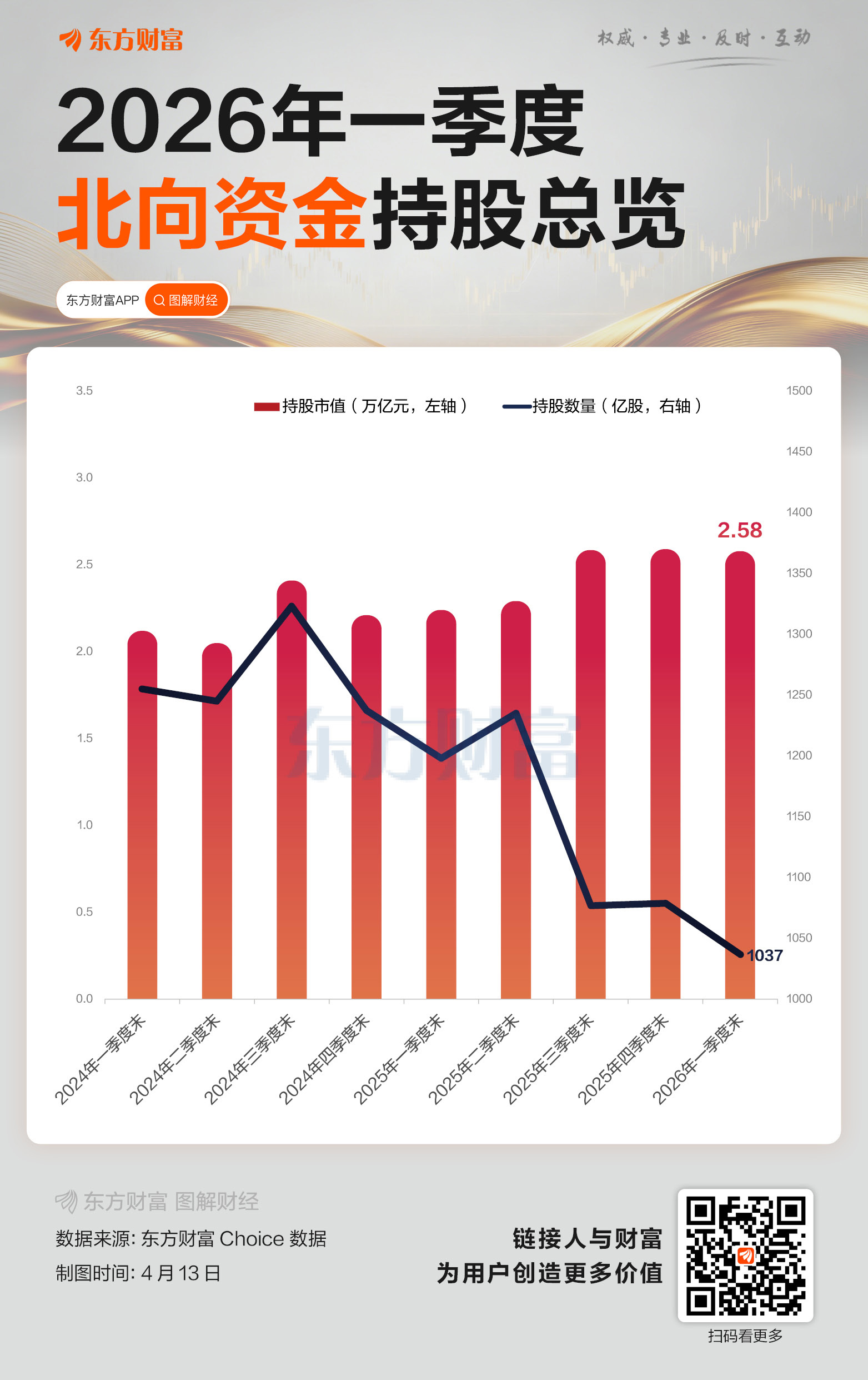 一季度北向持仓扫描：持股2.58万亿 硬科技获资金青睐
