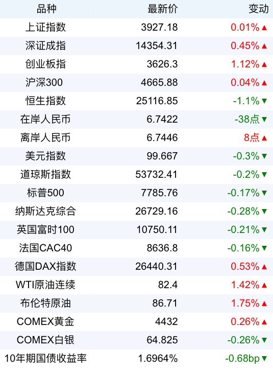 新华财经早报：8月15日