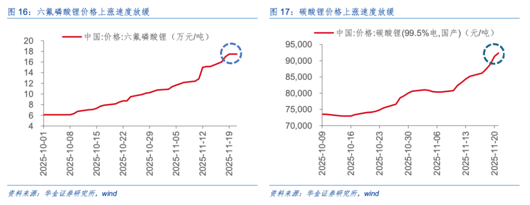 华金策略：驱动科技板块见底的核心因素是积极的政策和产业催化