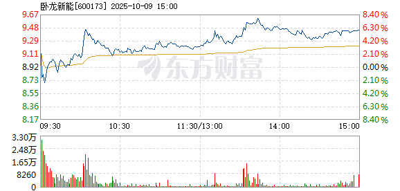 R图 600173_1