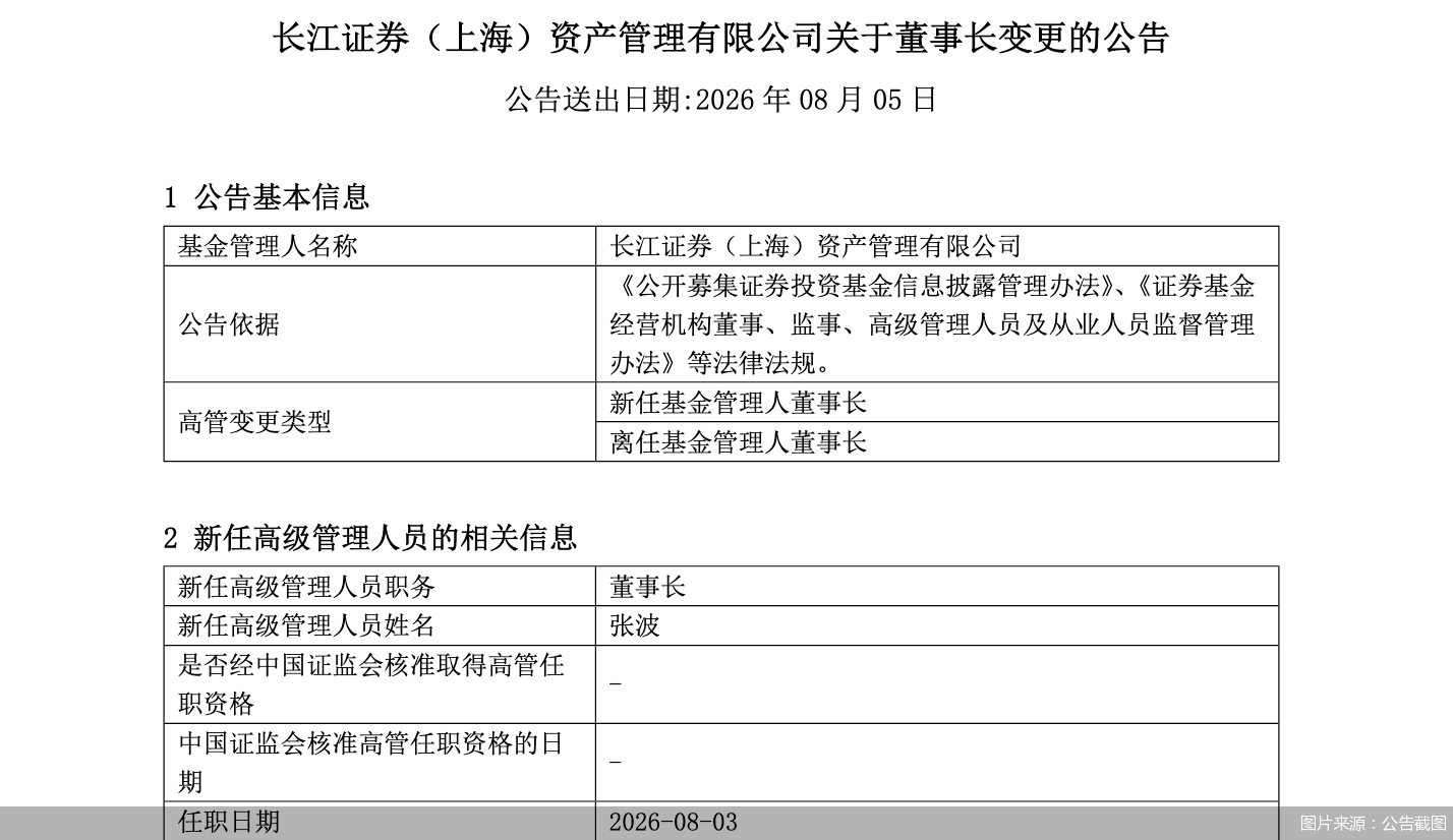 长江证券资管换帅！张波新任董事长