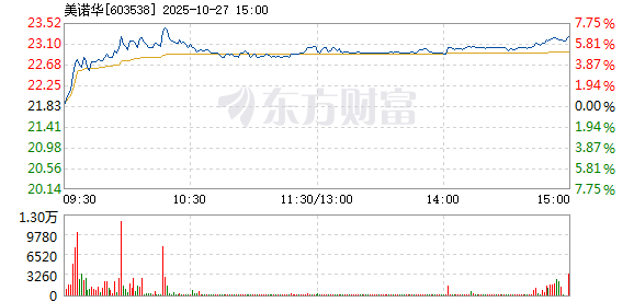 R图 603538_1