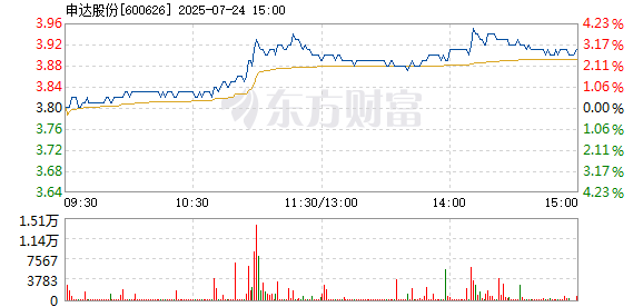 R图 600626_1
