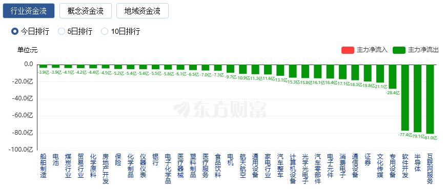 A股小幅回调 水泥建材与交运设备走强 新疆本地股掀涨停潮