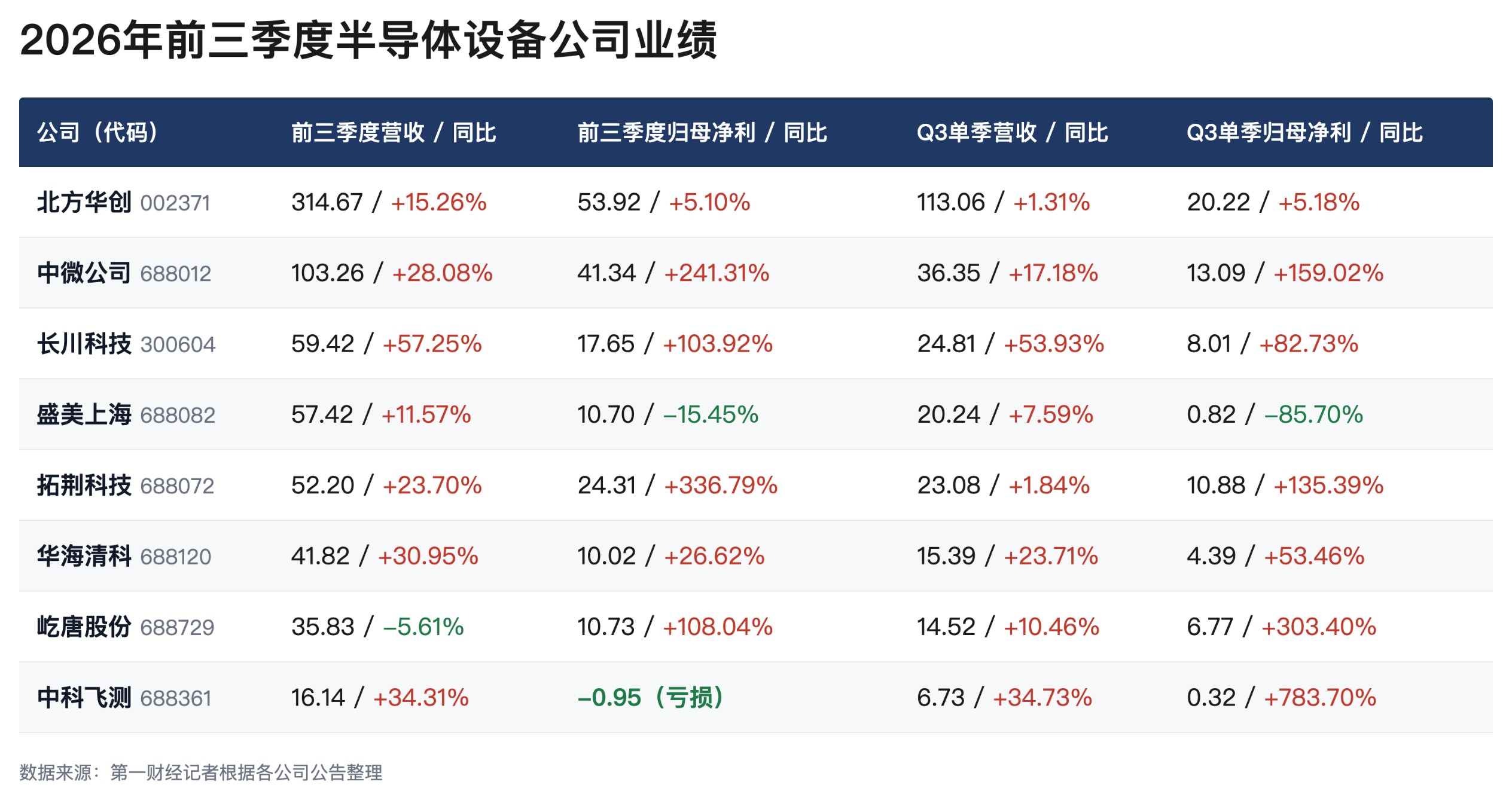 第一财经记者制图
