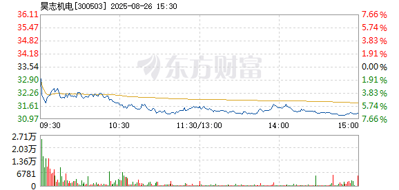 R图 300503_2