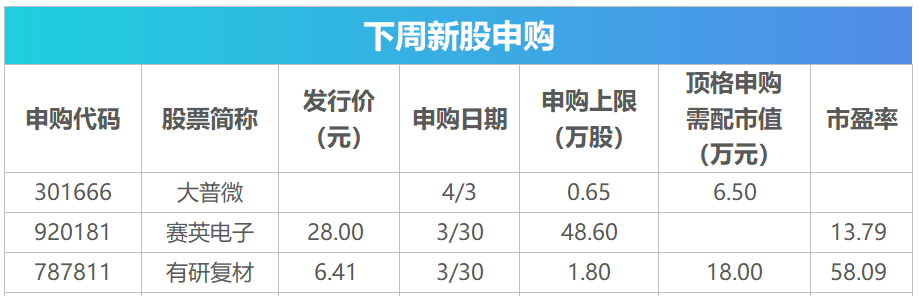 下周关注：光伏出口退税取消进入倒计时 这些投资机会最靠谱