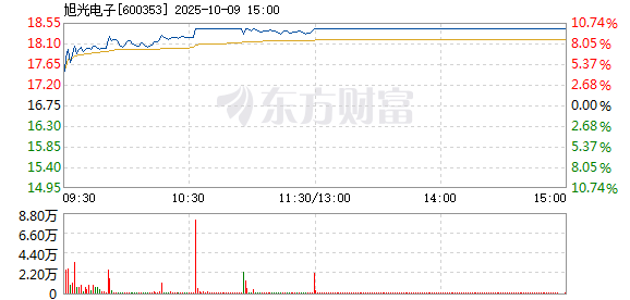 R图 600353_1
