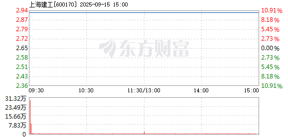R图 600170_1