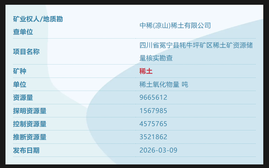 四川发现世界第二大轻稀土矿 2027年产值要突破1000亿