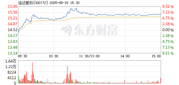 R图 300772_2