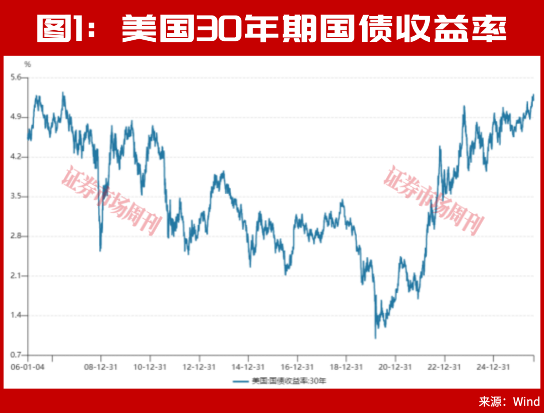 A股，周末利好来了！牛散章建平超70亿新进重仓股曝光！
