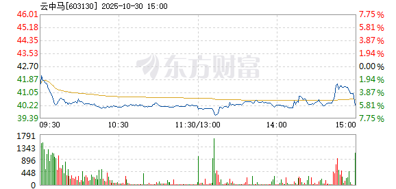R图 603130_1