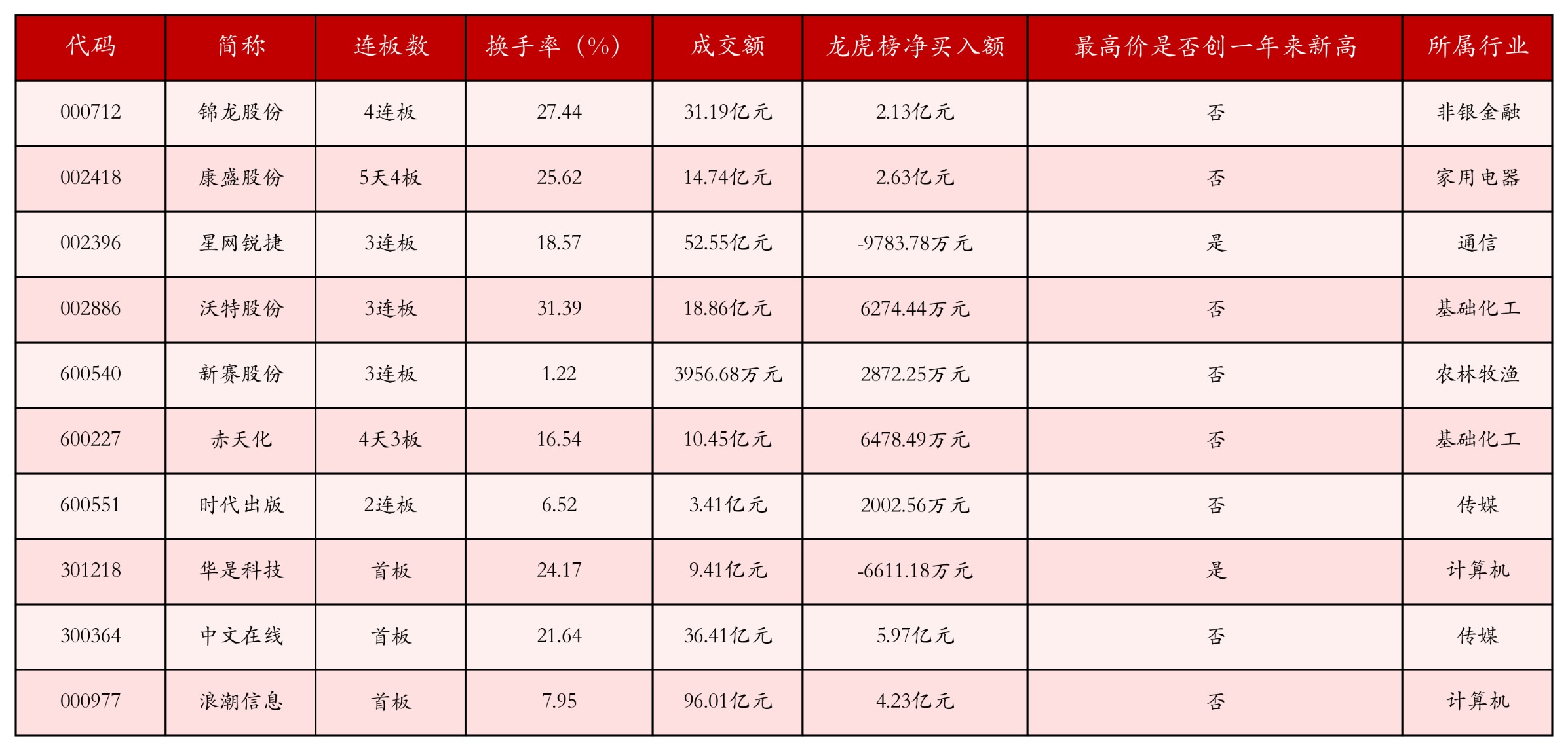 强势个股