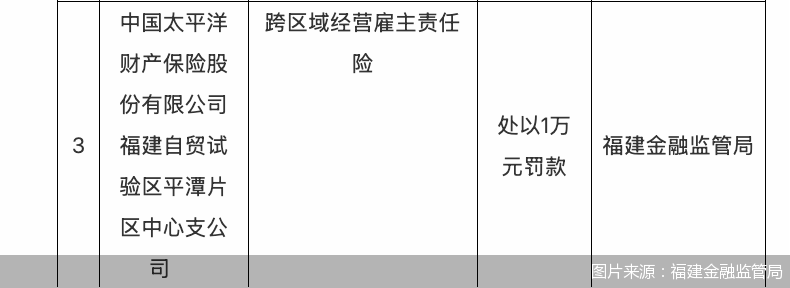 图片来源:福建金融监管局