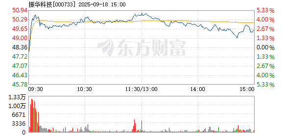 R图 000733_2
