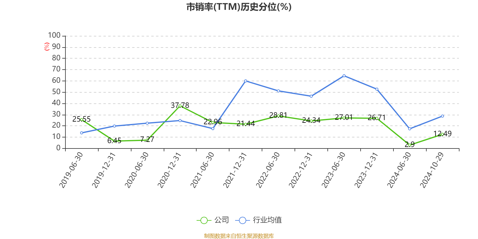首页>正文以10月29日收盘价计算,渤海汽车目前市盈率(ttm)约为-11.