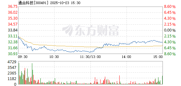R图 300491_2