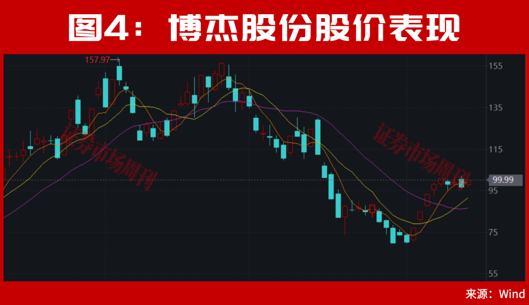 A股,下周会走出新的加速行情?