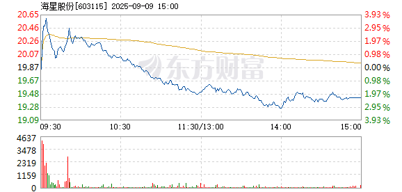 R图 603115_1