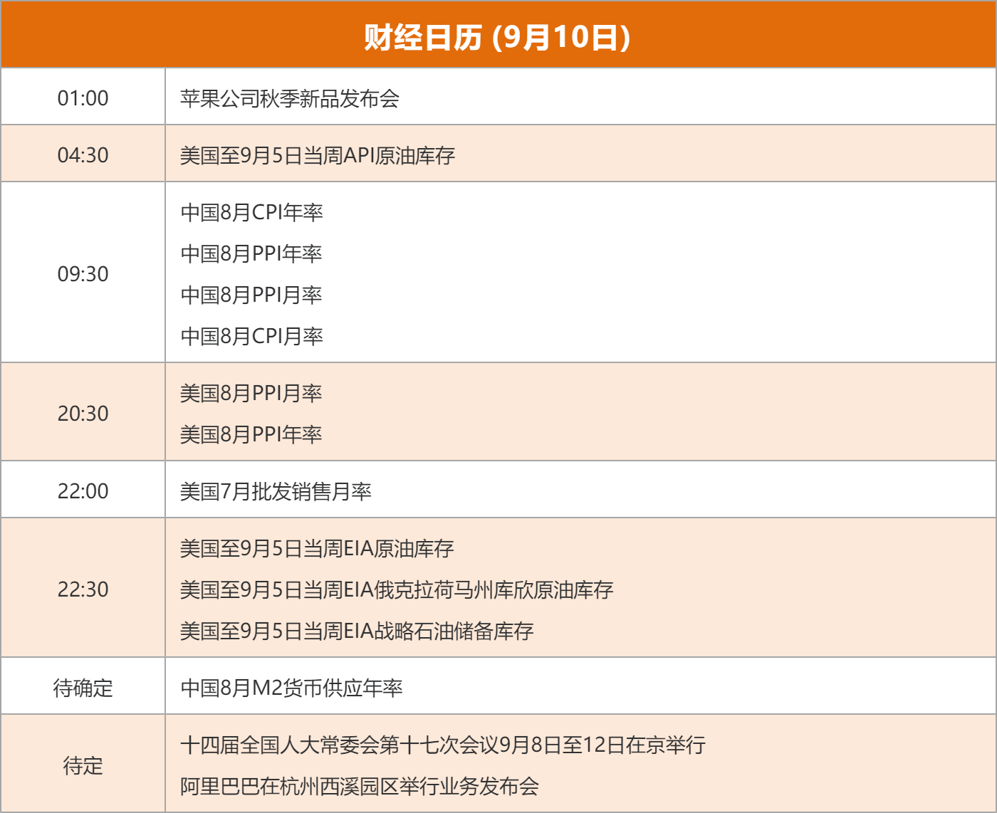 东方财富财经早餐 9月10日周三