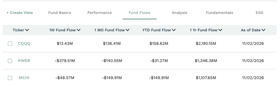 重磅信号，2024年10月以来最高水平