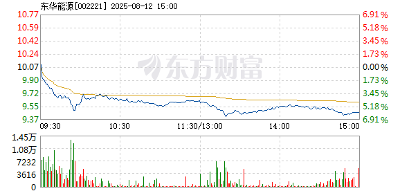 R图 002221_2