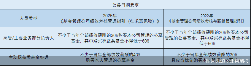 图片来源：北京商报