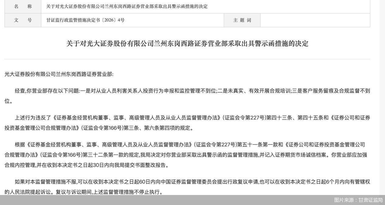 图片来源：甘肃证监局