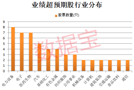 2倍化工牛股跌停！业绩超预期+低PE股出炉（附名单）
