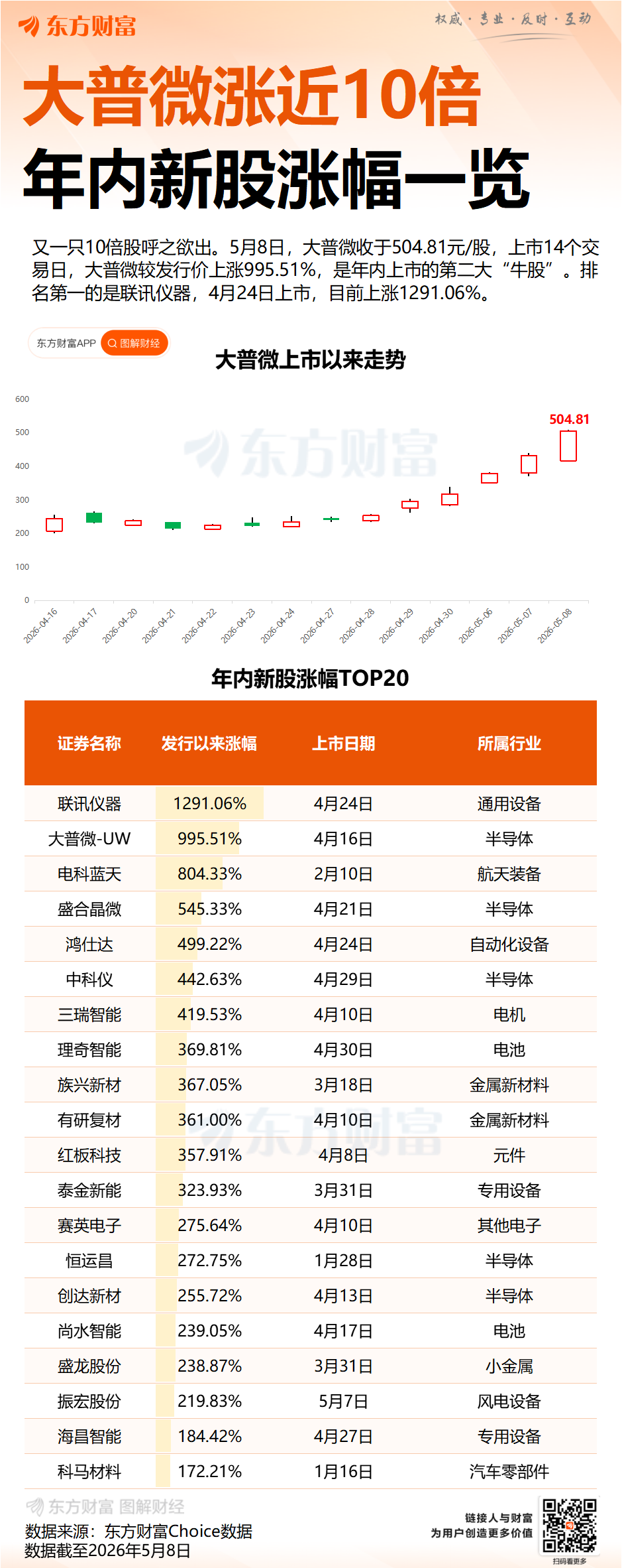 存储爆了！又一只10倍股！商业航天概念逆市走强