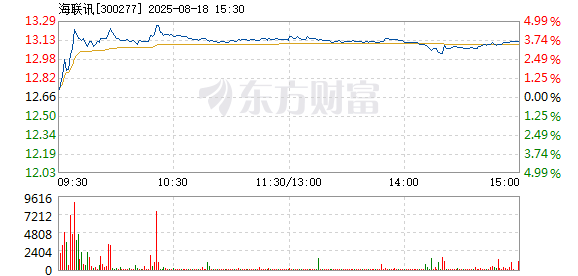 R图 300277_2