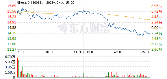 R图 600531_1
