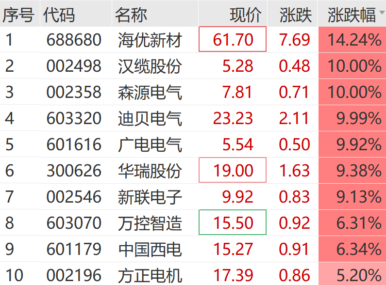 A股跳水！地产股，突然拉升