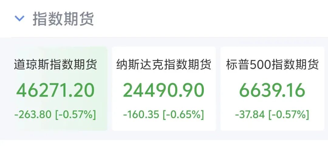 黄金失守4600美元 白银重挫10% 美股股指期货全线下跌