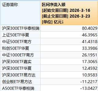 超4800家上涨 沪指重返3900点!今天的A股有力气