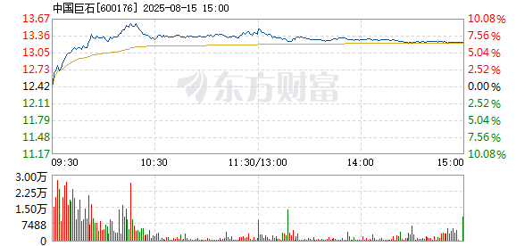 R图 600176_1