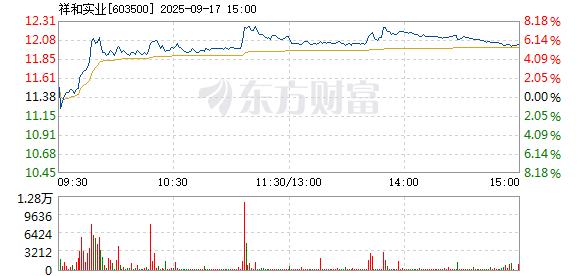 R图 603500_1