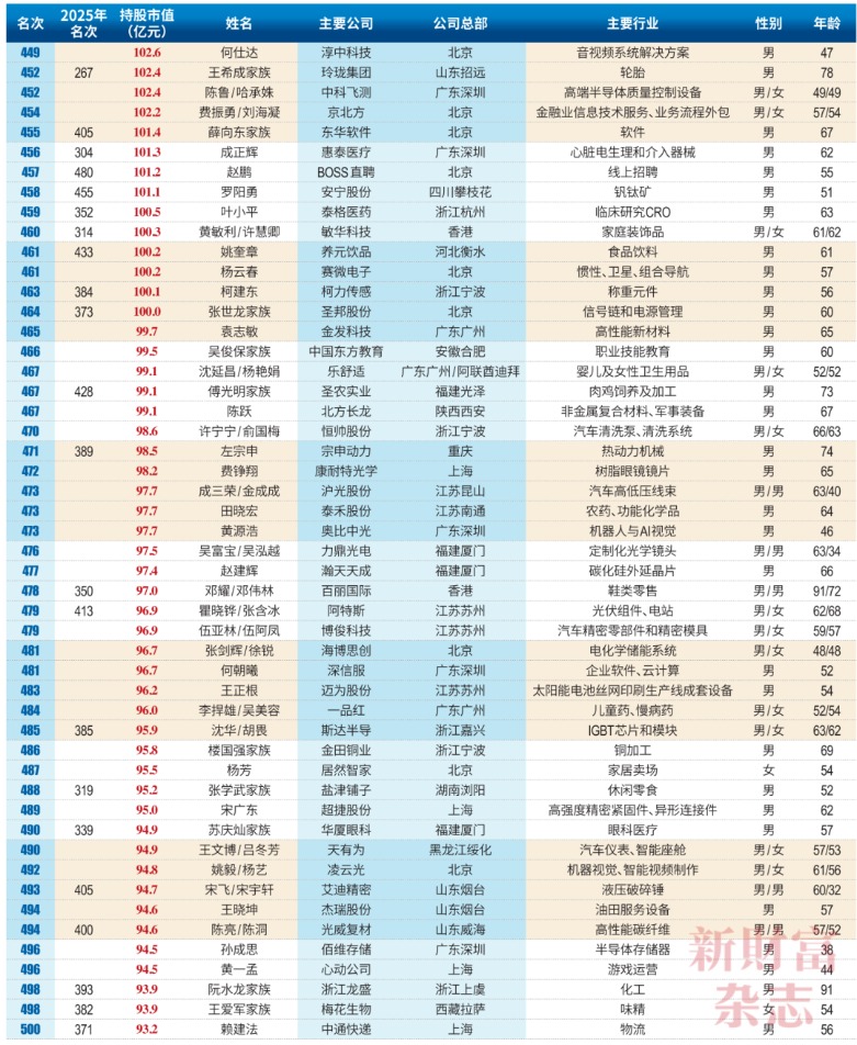 榜单(1)_10.png